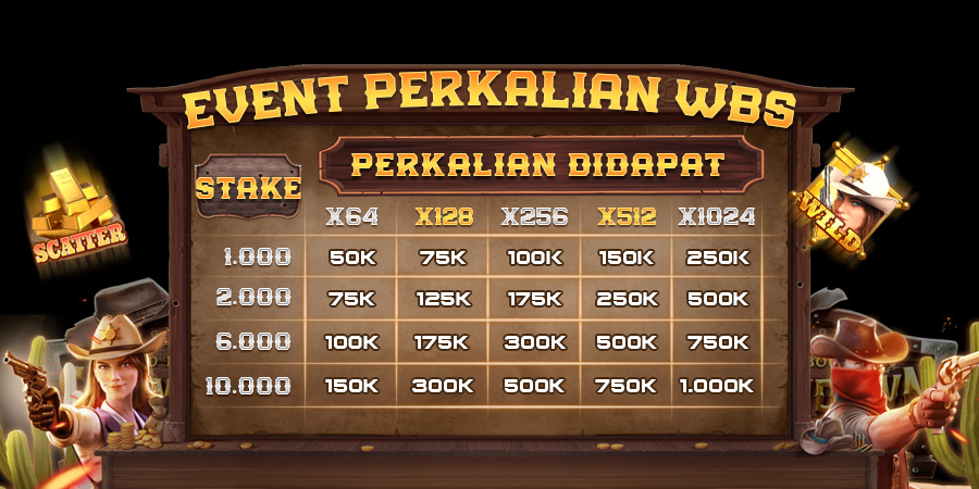 EVENT PERKALIAN WILD BOUNTY SHOWDOWN